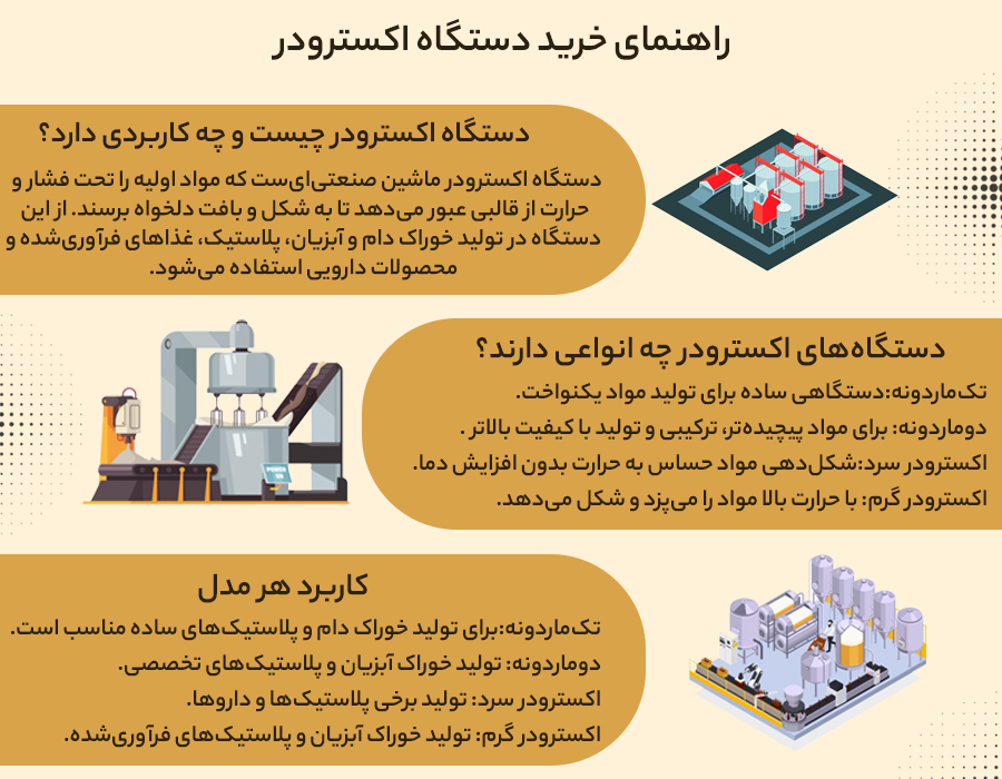انواع دستگاه اکسترودر