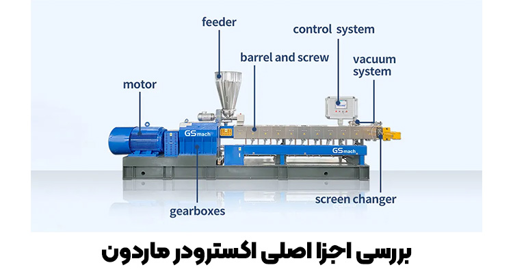 آشنایی با اجزا اصلی اکسترودر ماردون