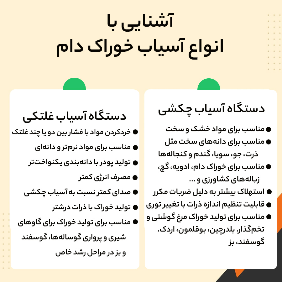 آشنایی با انواع آسیاب خوراک دام